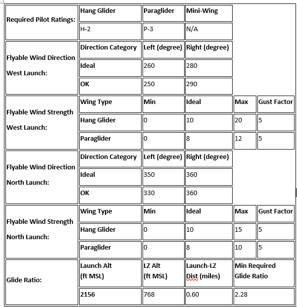 Site details map